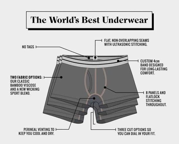 Mr. Davis Underwear Review – World’s best underwear? | Awesomeness Deluxe